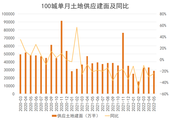 数据来源：Wind，观点指数整理