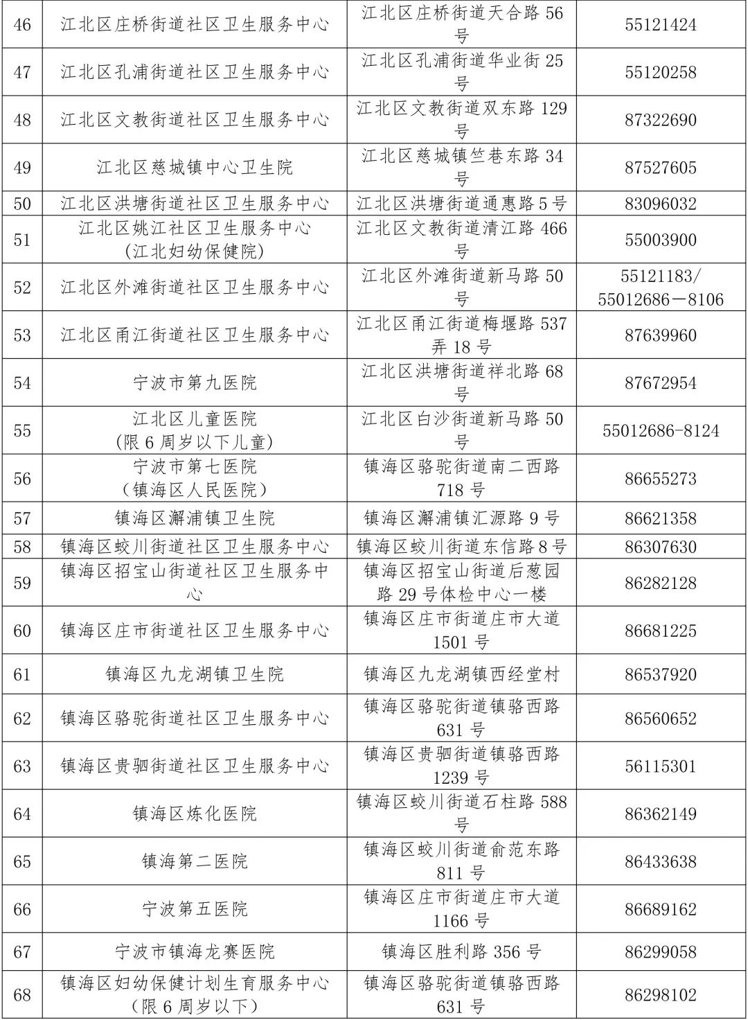 宁波市区老人健康体检高峰到来,请提前预约不扎堆!附医疗机构名单