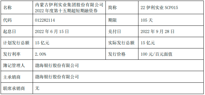 为22伊利实业scp015,实际发行总额为15亿元,发行利率为2%,期限为105天
