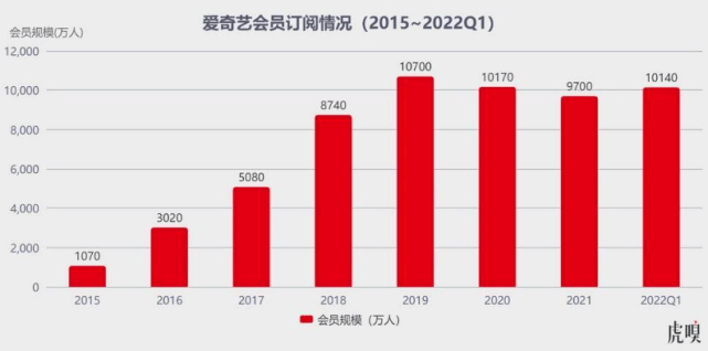 　　图片来源：虎嗅