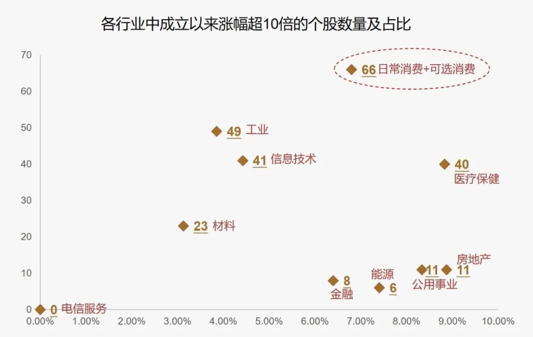 （数据来源：Wind，截至2022/5/31，指数过往表现不预示未来）