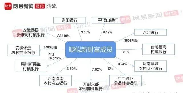 图源：网易新闻