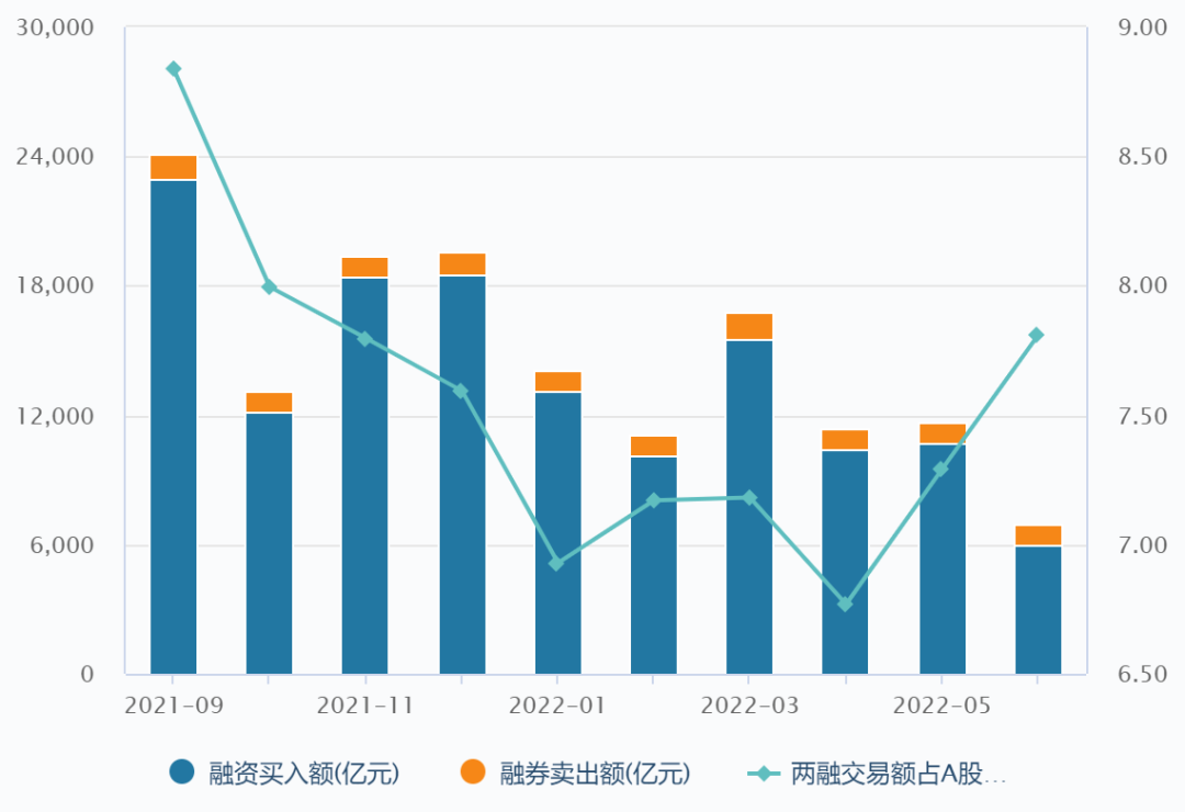 数据来源:wind ,数据截至2022.6.14