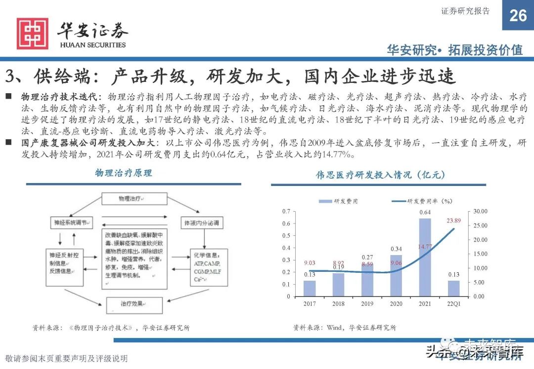 康复器械产品怎么找康复医疗器械行业研究：政策支持，供需双振，前景广阔_https://www.jmylbn.com_新闻资讯_第21张