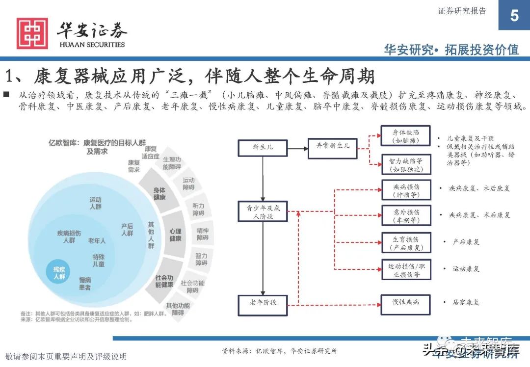 康复器械产品怎么找康复医疗器械行业研究：政策支持，供需双振，前景广阔_https://www.jmylbn.com_新闻资讯_第3张