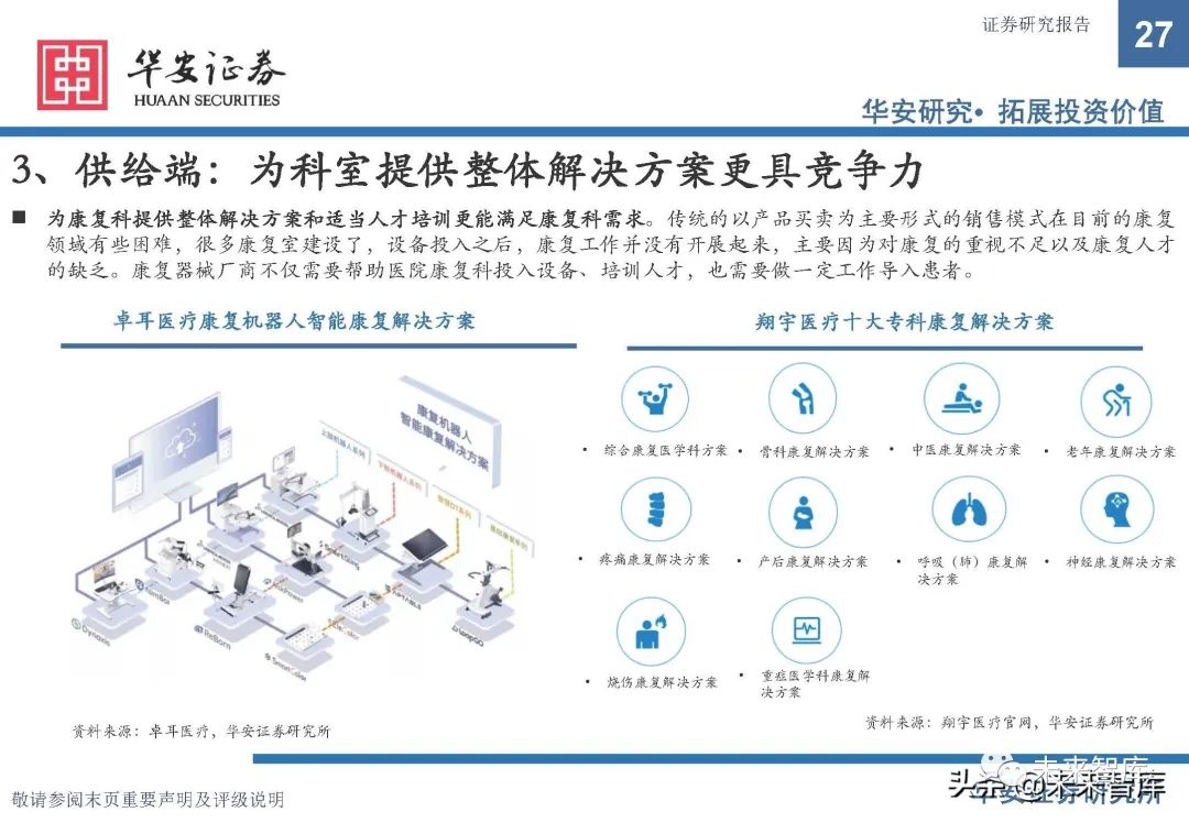 康复器械产品怎么找康复医疗器械行业研究：政策支持，供需双振，前景广阔_https://www.jmylbn.com_新闻资讯_第22张