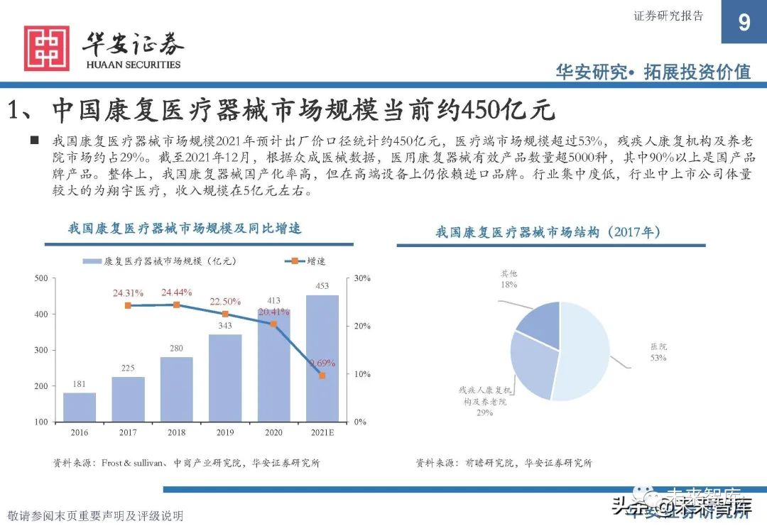 康复器械产品怎么找康复医疗器械行业研究：政策支持，供需双振，前景广阔_https://www.jmylbn.com_新闻资讯_第6张