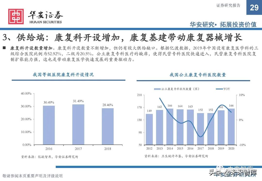 康复器械产品怎么找康复医疗器械行业研究：政策支持，供需双振，前景广阔_https://www.jmylbn.com_新闻资讯_第24张