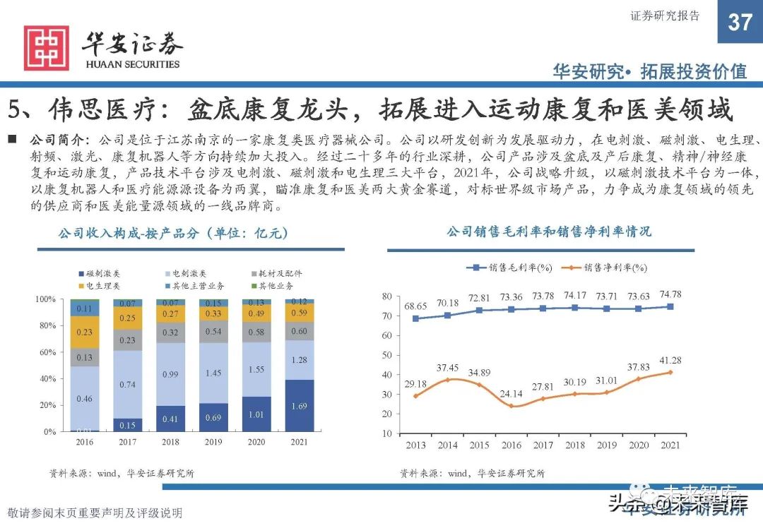 康复器械产品怎么找康复医疗器械行业研究：政策支持，供需双振，前景广阔_https://www.jmylbn.com_新闻资讯_第32张