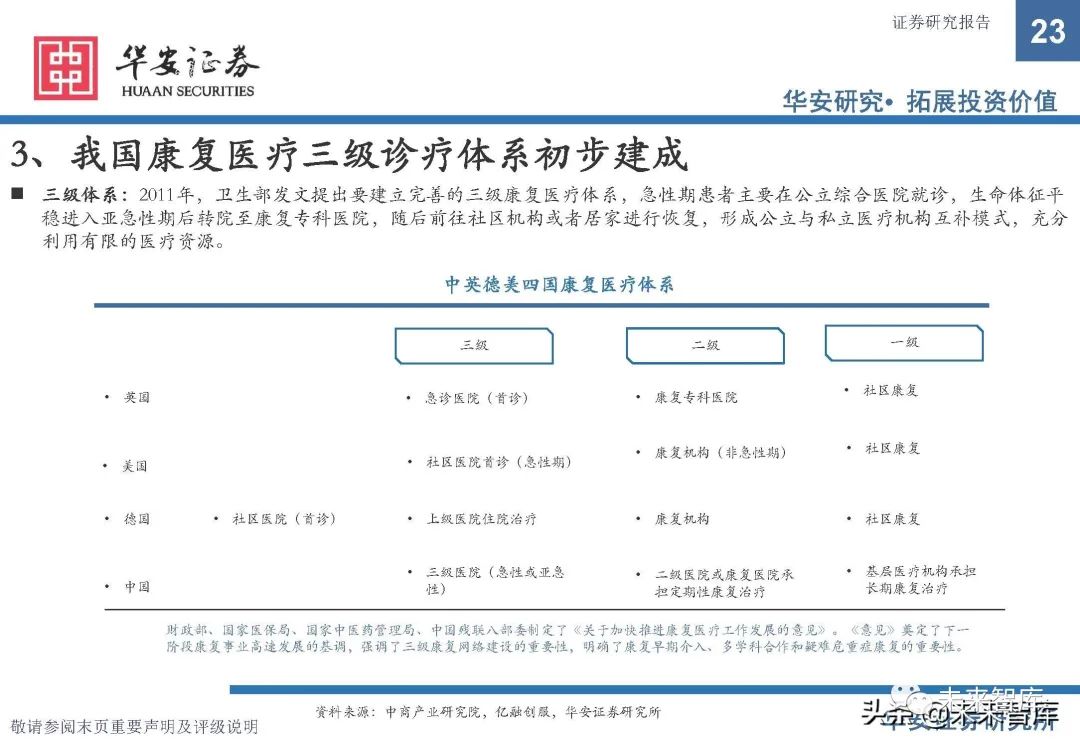 康复器械产品怎么找康复医疗器械行业研究：政策支持，供需双振，前景广阔_https://www.jmylbn.com_新闻资讯_第18张