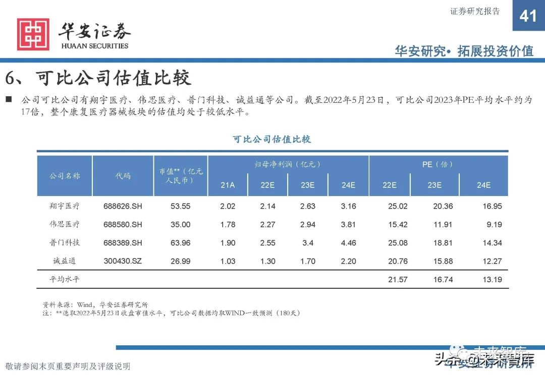 康复器械产品怎么找康复医疗器械行业研究：政策支持，供需双振，前景广阔_https://www.jmylbn.com_新闻资讯_第36张