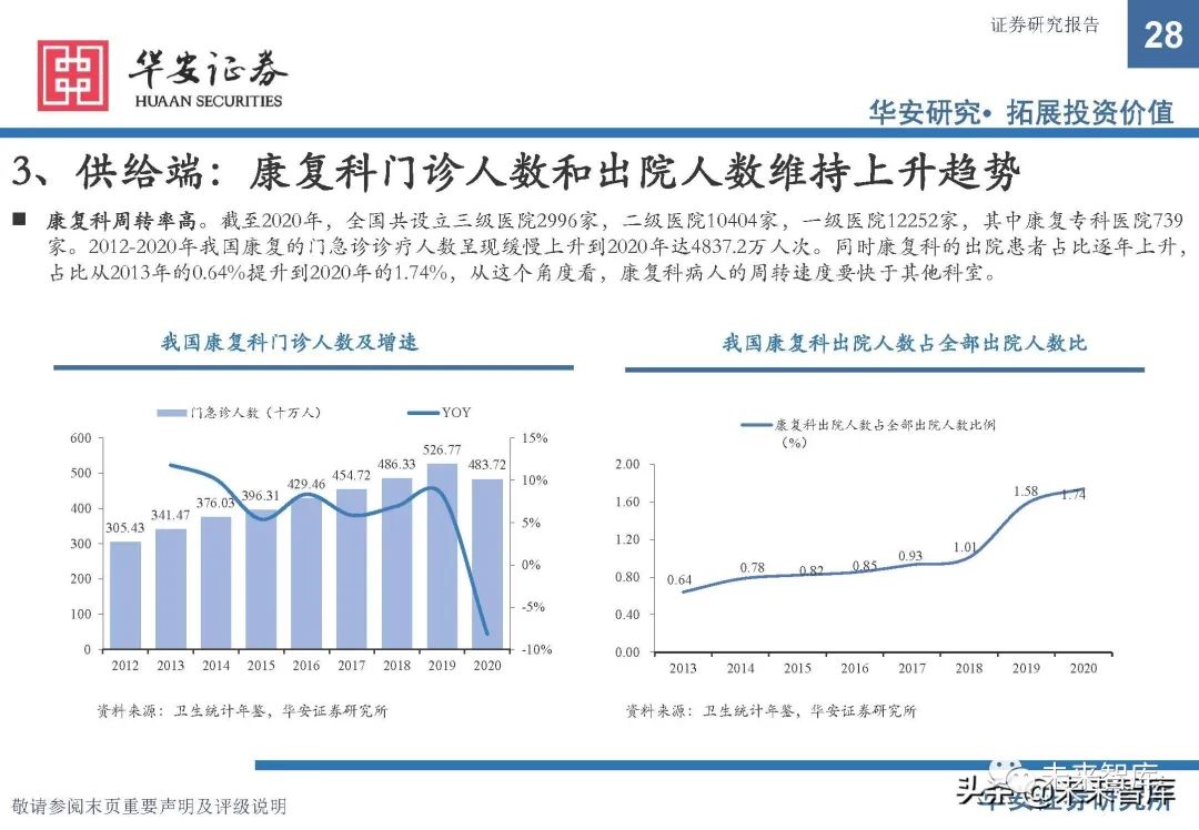 康复器械产品怎么找康复医疗器械行业研究：政策支持，供需双振，前景广阔_https://www.jmylbn.com_新闻资讯_第23张