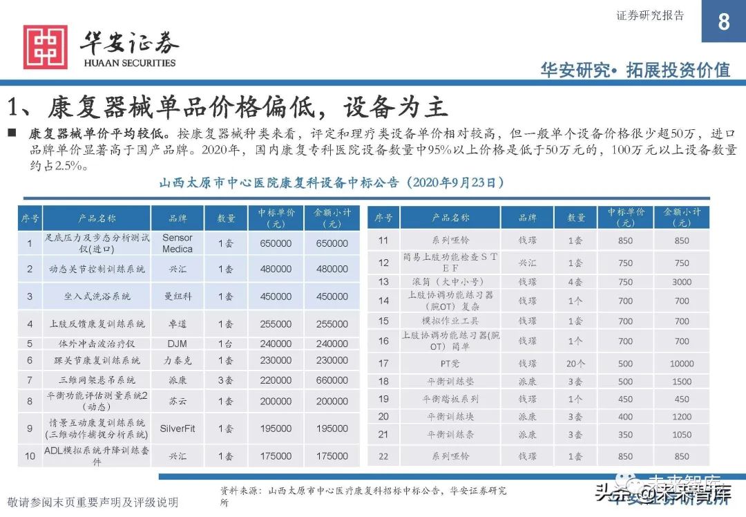 康复器械产品怎么找康复医疗器械行业研究：政策支持，供需双振，前景广阔_https://www.jmylbn.com_新闻资讯_第5张