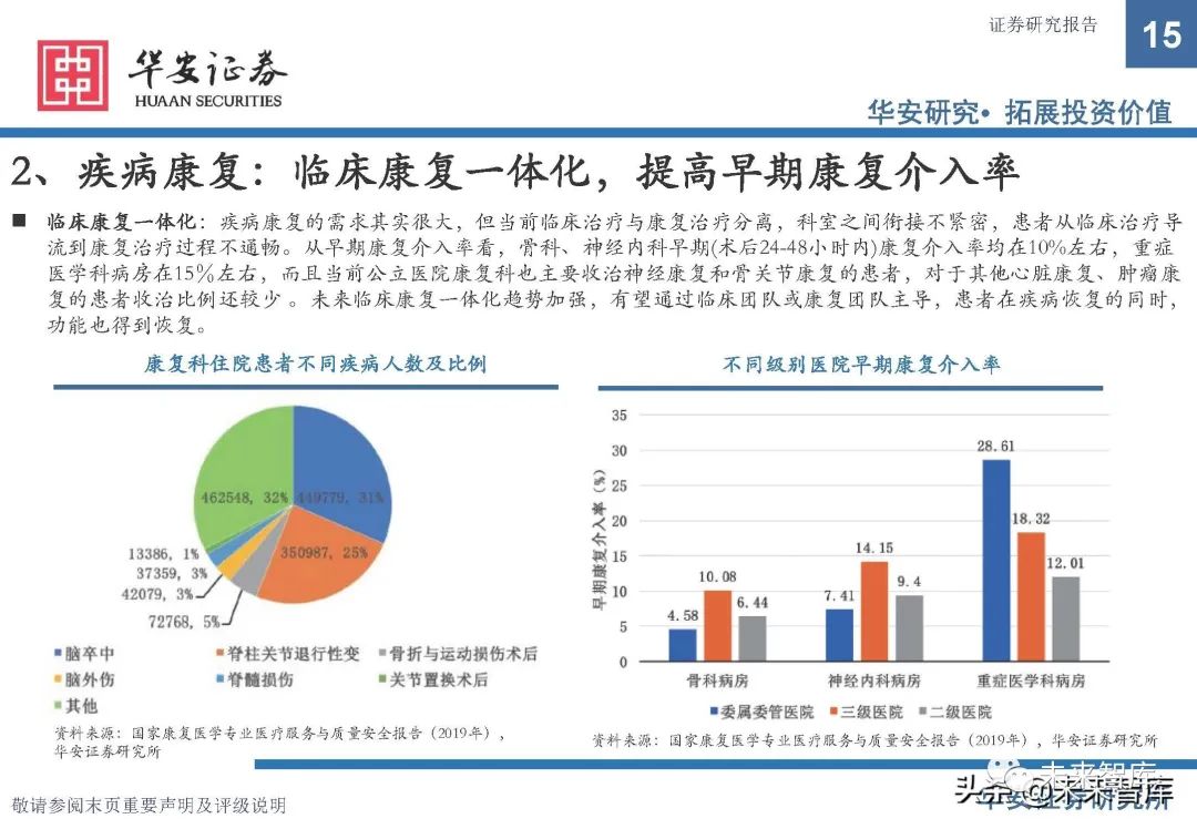 康复器械产品怎么找康复医疗器械行业研究：政策支持，供需双振，前景广阔_https://www.jmylbn.com_新闻资讯_第10张