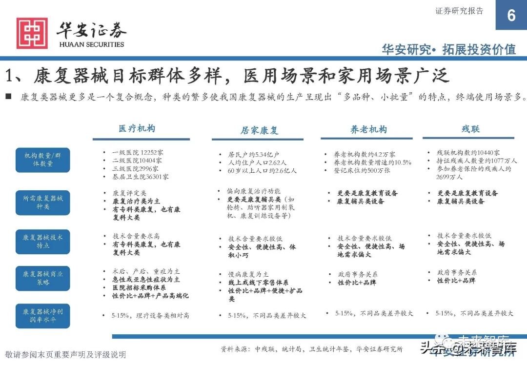 康复器械产品怎么找康复医疗器械行业研究：政策支持，供需双振，前景广阔_https://www.jmylbn.com_新闻资讯_第4张