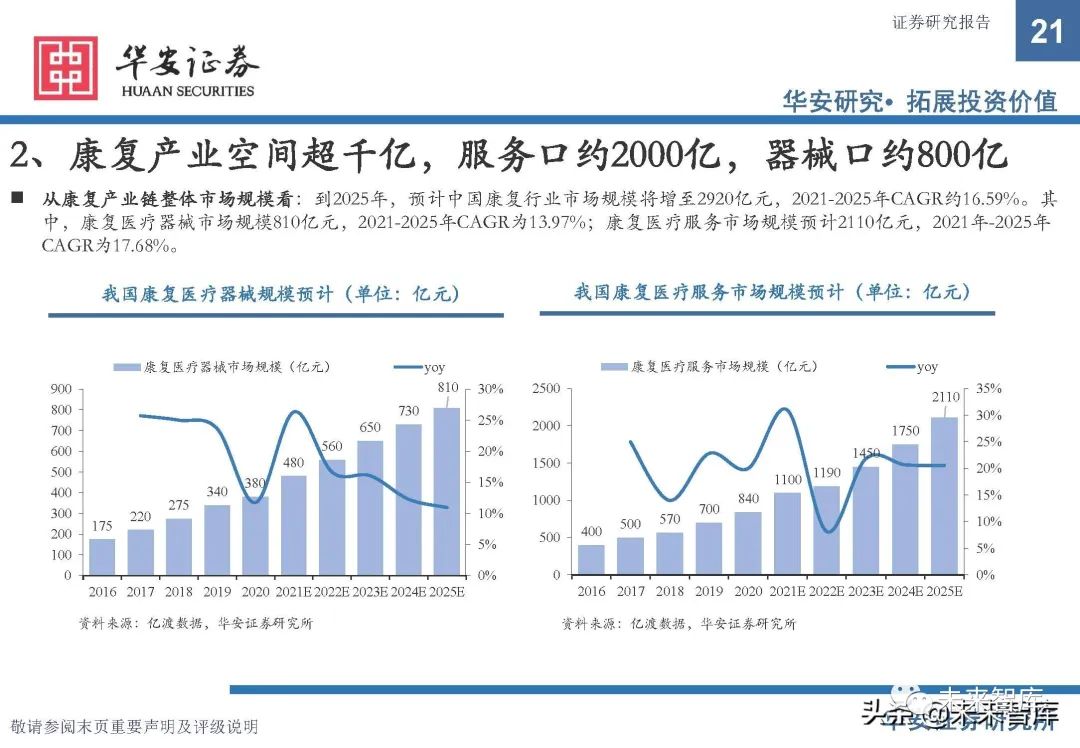 康复器械产品怎么找康复医疗器械行业研究：政策支持，供需双振，前景广阔_https://www.jmylbn.com_新闻资讯_第16张