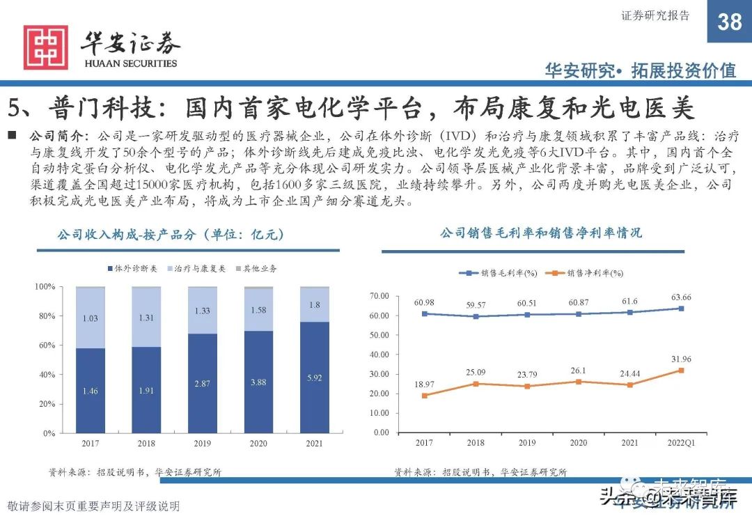 康复器械产品怎么找康复医疗器械行业研究：政策支持，供需双振，前景广阔_https://www.jmylbn.com_新闻资讯_第33张