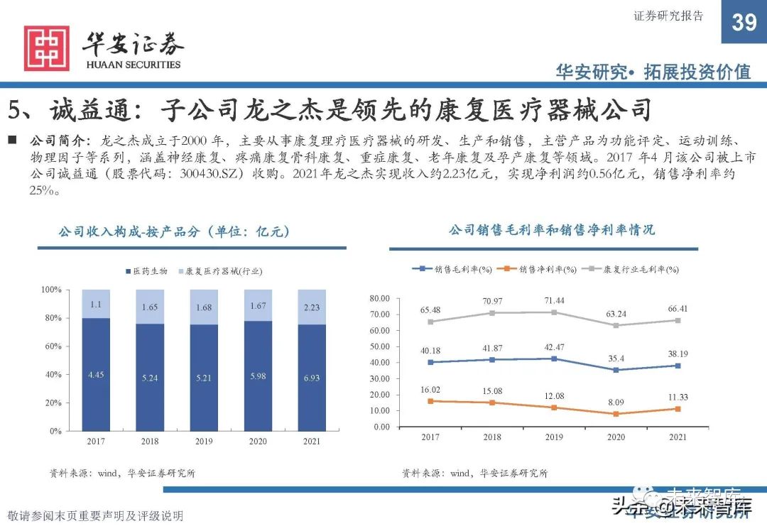 康复器械产品怎么找康复医疗器械行业研究：政策支持，供需双振，前景广阔_https://www.jmylbn.com_新闻资讯_第34张