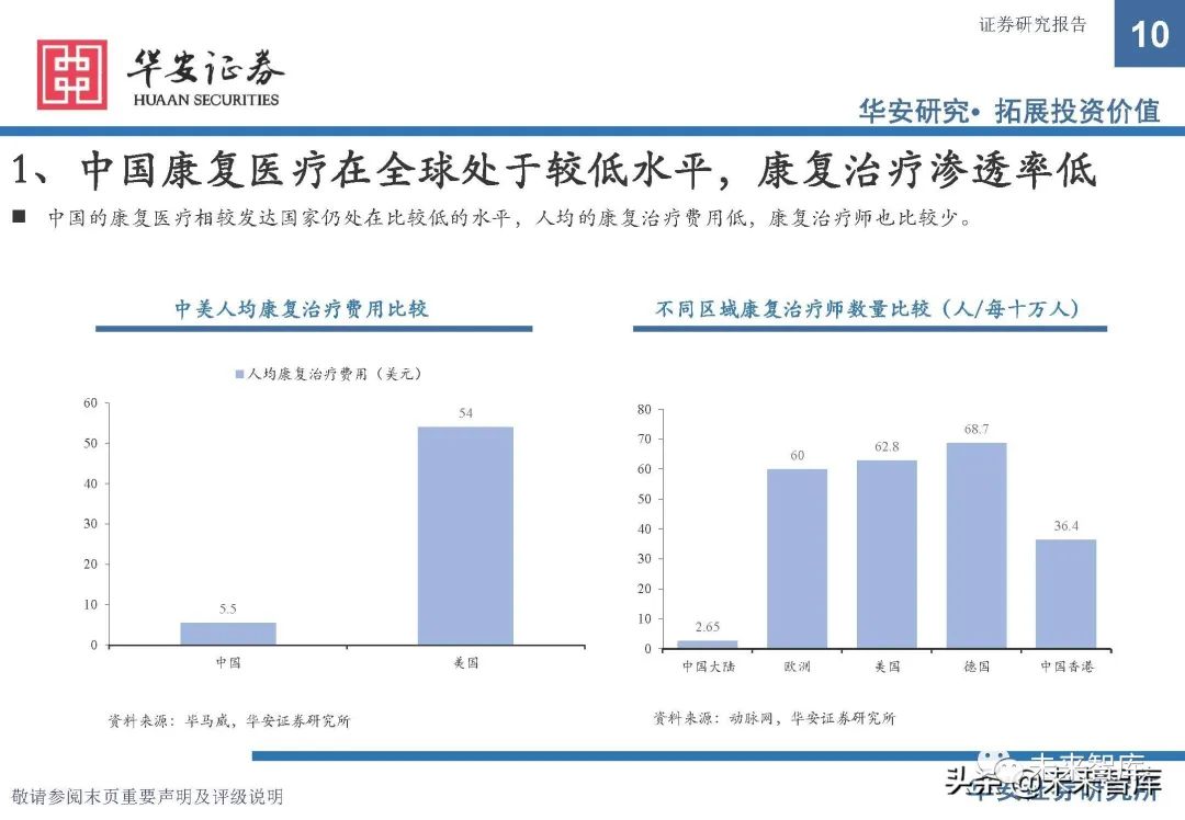 康复器械产品怎么找康复医疗器械行业研究：政策支持，供需双振，前景广阔_https://www.jmylbn.com_新闻资讯_第7张