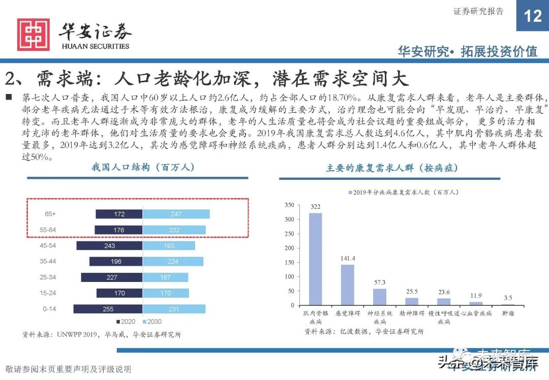 康复器械产品怎么找康复医疗器械行业研究：政策支持，供需双振，前景广阔_https://www.jmylbn.com_新闻资讯_第9张