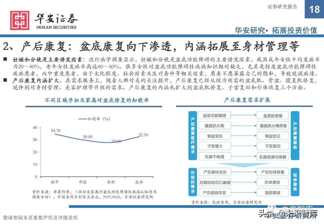 康复器械产品怎么找康复医疗器械行业研究：政策支持，供需双振，前景广阔_https://www.jmylbn.com_新闻资讯_第13张