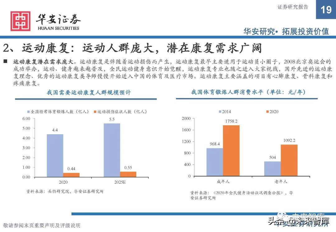 康复器械产品怎么找康复医疗器械行业研究：政策支持，供需双振，前景广阔_https://www.jmylbn.com_新闻资讯_第14张