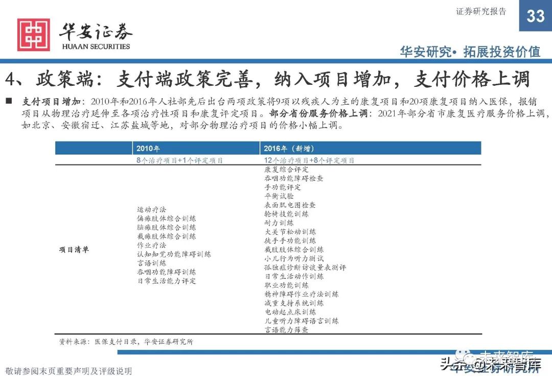 康复器械产品怎么找康复医疗器械行业研究：政策支持，供需双振，前景广阔_https://www.jmylbn.com_新闻资讯_第28张