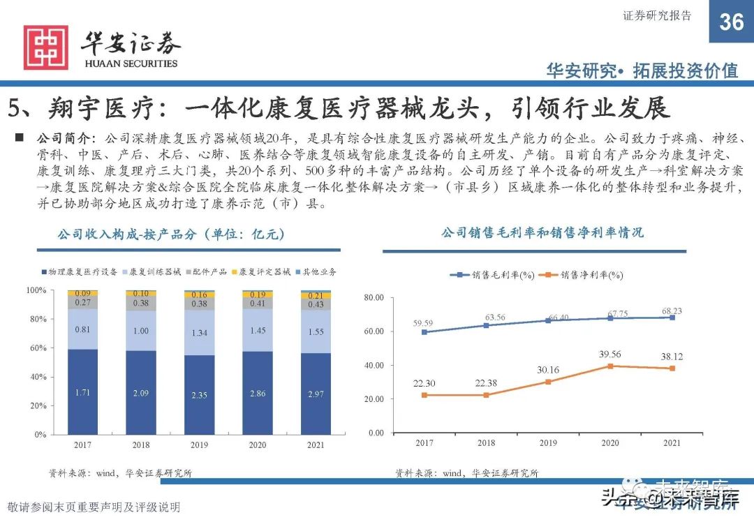 康复器械产品怎么找康复医疗器械行业研究：政策支持，供需双振，前景广阔_https://www.jmylbn.com_新闻资讯_第31张