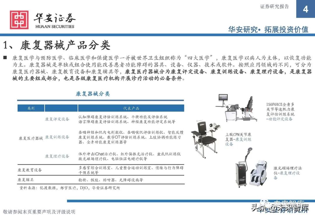 康复器械产品怎么找康复医疗器械行业研究：政策支持，供需双振，前景广阔_https://www.jmylbn.com_新闻资讯_第2张