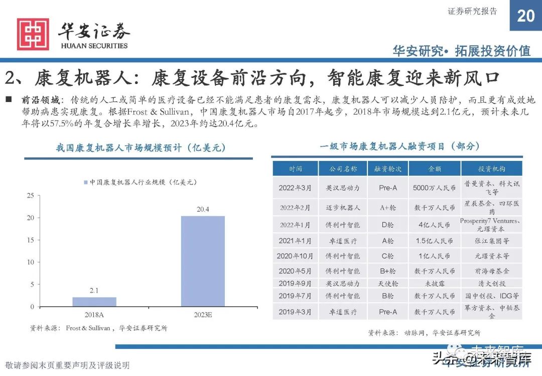 康复器械产品怎么找康复医疗器械行业研究：政策支持，供需双振，前景广阔_https://www.jmylbn.com_新闻资讯_第15张