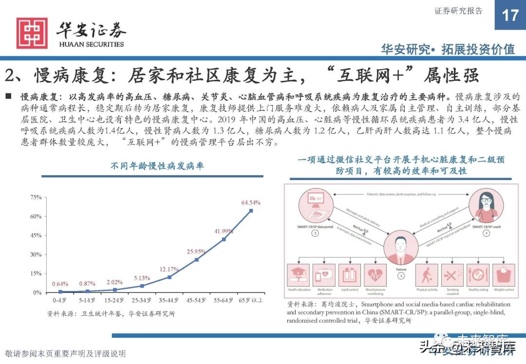 康复器械产品怎么找康复医疗器械行业研究：政策支持，供需双振，前景广阔_https://www.jmylbn.com_新闻资讯_第12张