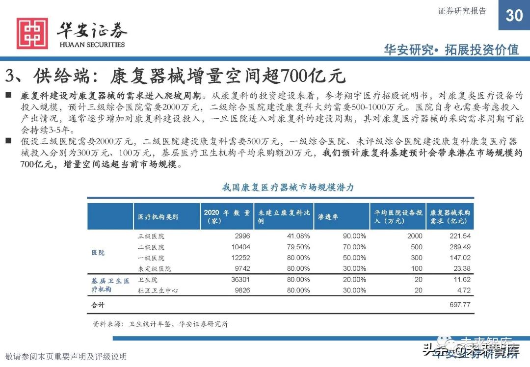 康复器械产品怎么找康复医疗器械行业研究：政策支持，供需双振，前景广阔_https://www.jmylbn.com_新闻资讯_第25张