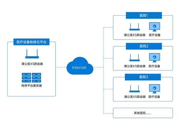 　　方案部署拓扑图