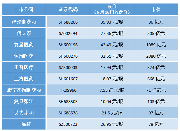 数据来源：Wind