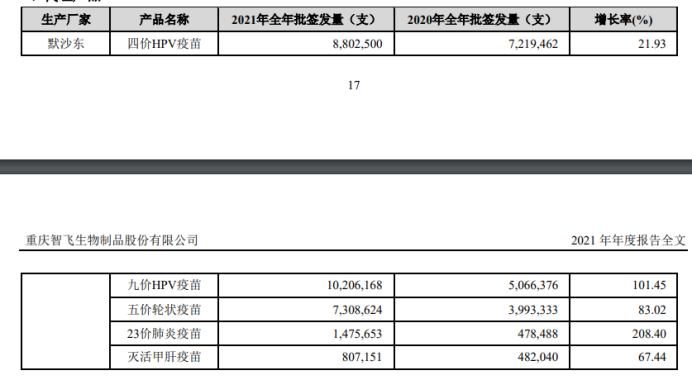 （图源：2021年年报）