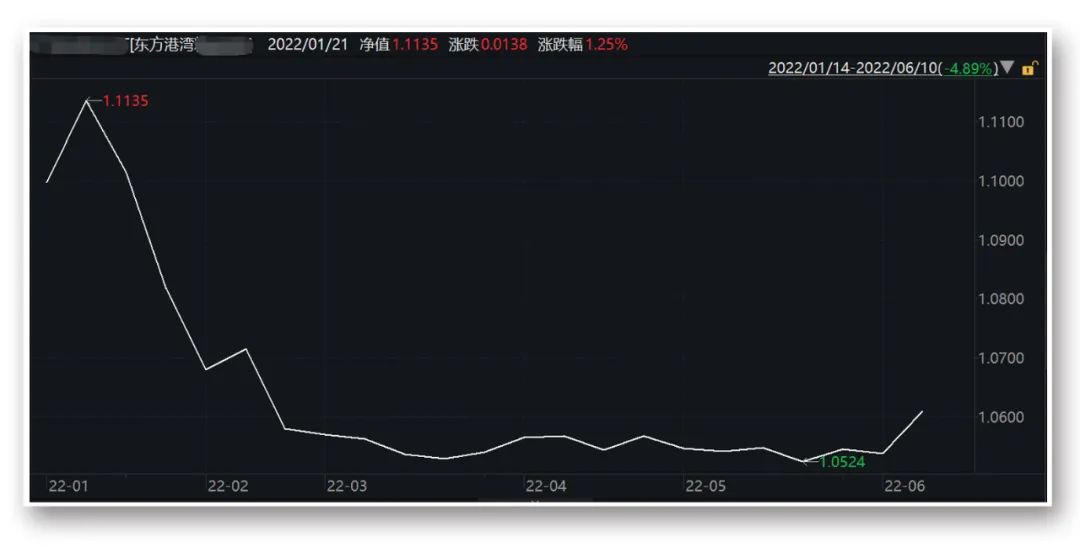 但斌加仓了！净值回血，公司刚刚回应！大佬感叹“从坑里爬了出来”