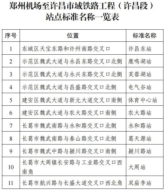 听证会公告关于郑许市域铁路许昌段票价