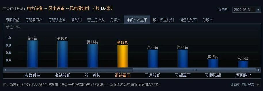 数据来源：同花顺 iFinD
