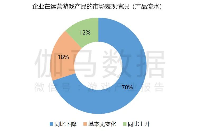 数据来源：中国游戏产业研究院&伽马数据（CNG）