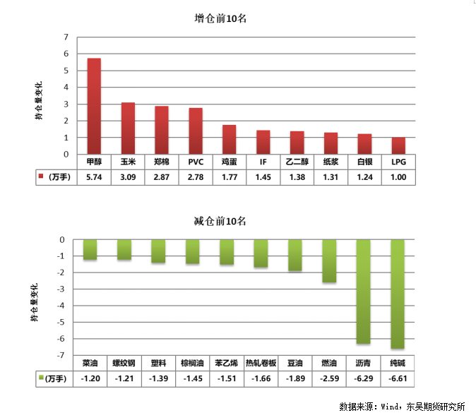 数据来源：