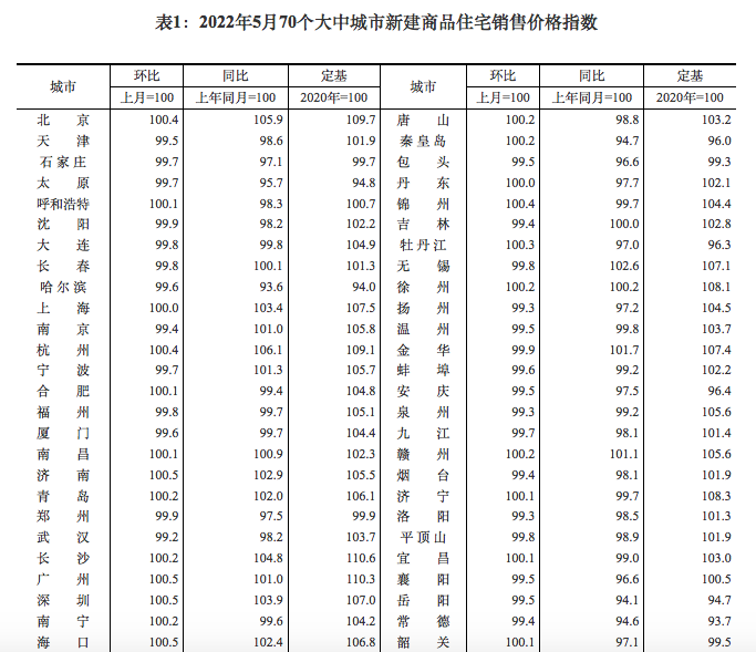 图片来源：国家统计局网站