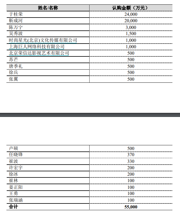 “当代东方第二大股东拟清仓减持：5.5亿投资或仅能收回7500万 吴秀波、唐季礼等人“血亏”