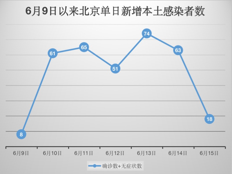制图：车社