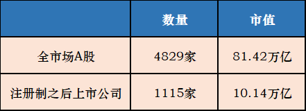 数据来源：Wind，截至2022/6/15