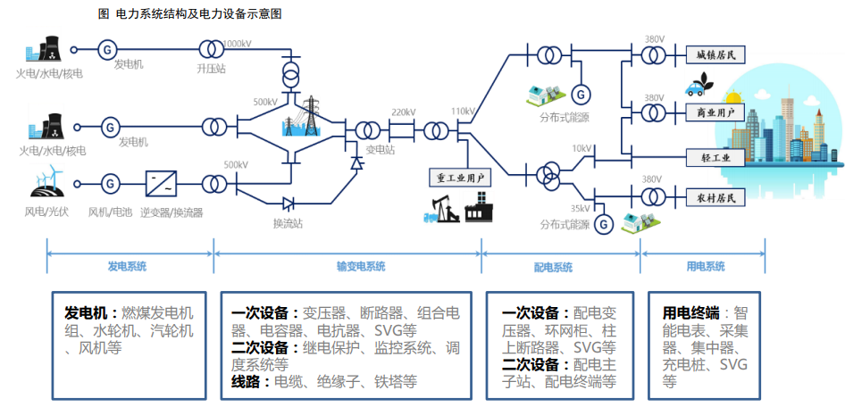 图5 电力系统示意图