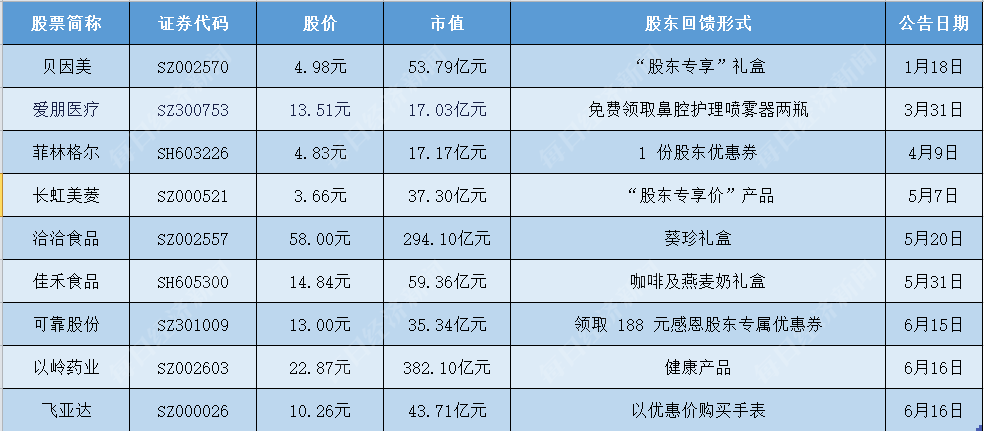 图片来源：每经记者整理