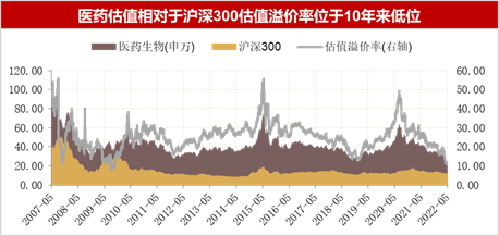 数据来源：Wind，截至2022/6/14,指数涨跌不代表未来业绩表现，也不预示相关基金的未来表现