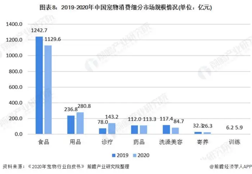 来源：前瞻产业研究院