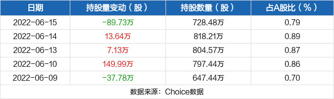 　　持股量及股价变动图