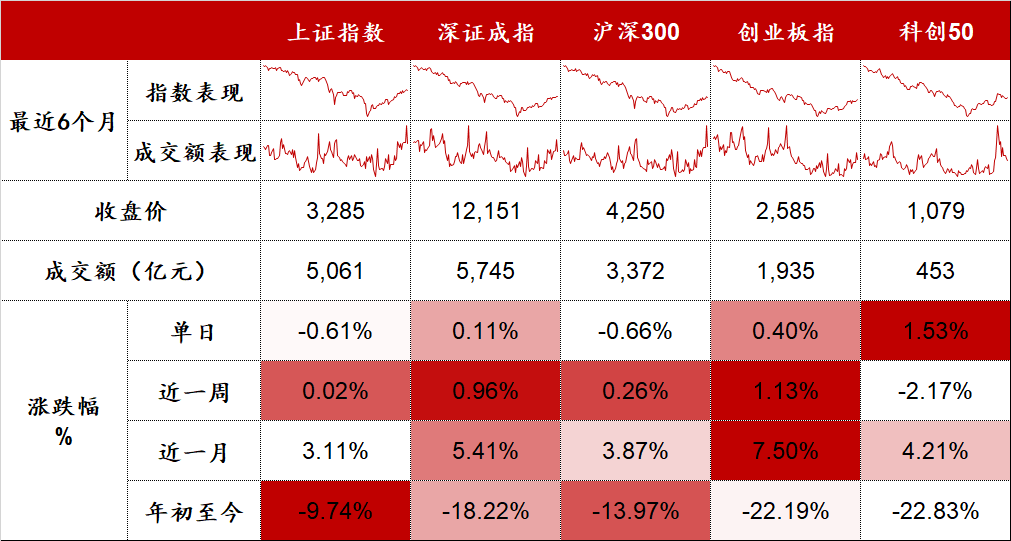 数据来源：Wind，东海基金整理。